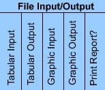 Tabular Input and Output Graphical Input and Output and Print Report?