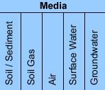 Media: Soil/Sediment, Soils Gas, Air, Surface Water, Groundwater