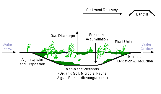 Please refer to the description on the previous page for information concerning this figure