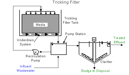 Please refer to the description on the previous page for information concerning this figure