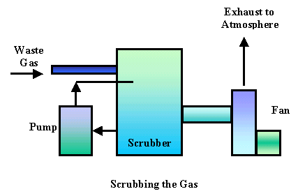 Please refer to the description on the previous page for information concerning this figure