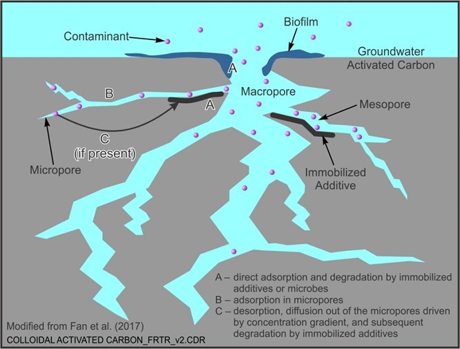 What are microns? - Carbotecnia