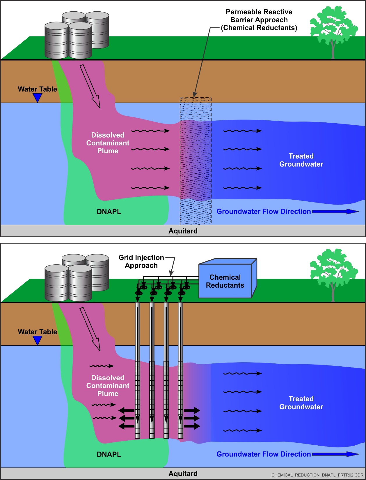 PDF] Kinetics of tap water dechlorination and aquatic health impacts of  selected dechlorination chemicals