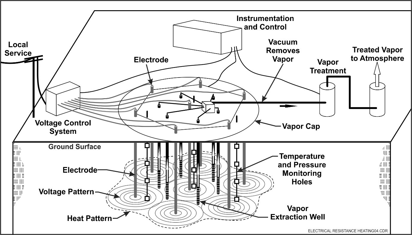 Electrical Resistance Heating System Schematic