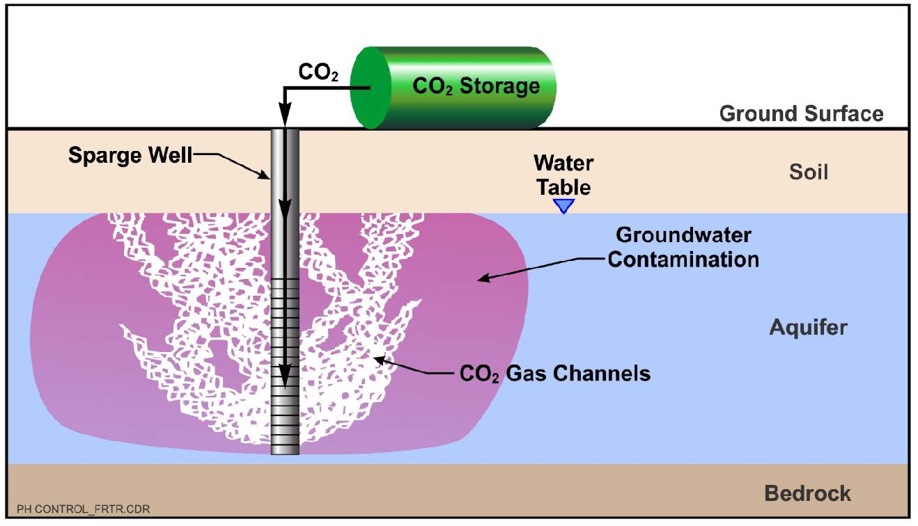 pH of Water - Environmental Measurement Systems