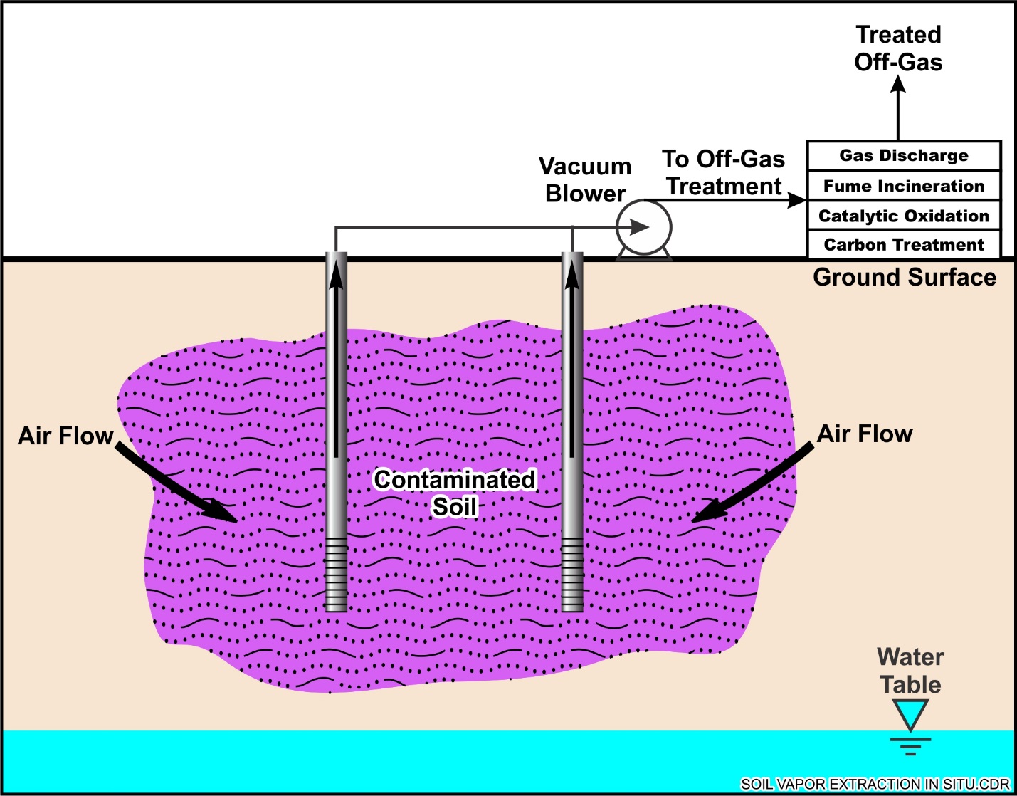 Technology Screening Matrix | Federal Remediation Technologies