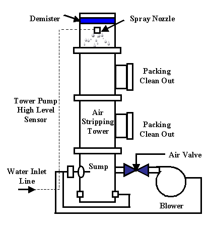 Please refer to the description on the previous page for information concerning this figure